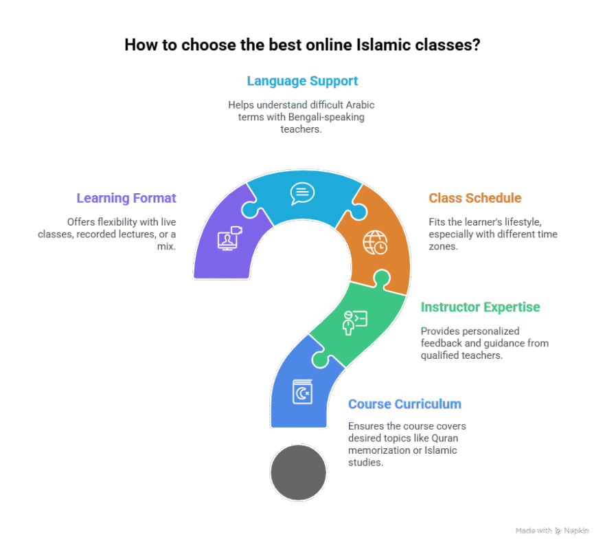 Islamic courses for adult beginners