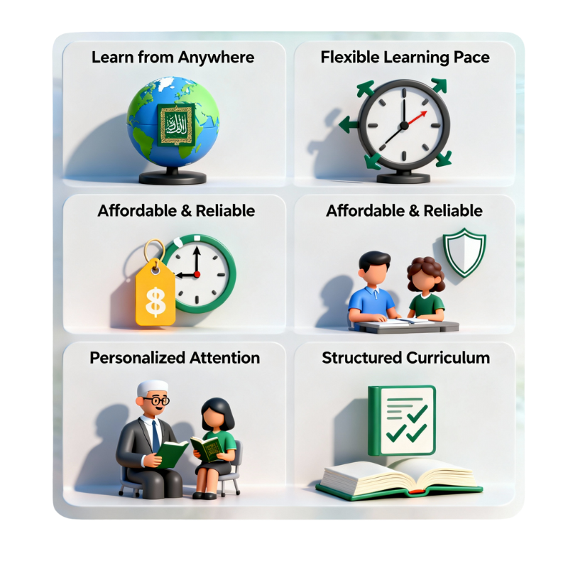 Best Quran Memorization Course Provider