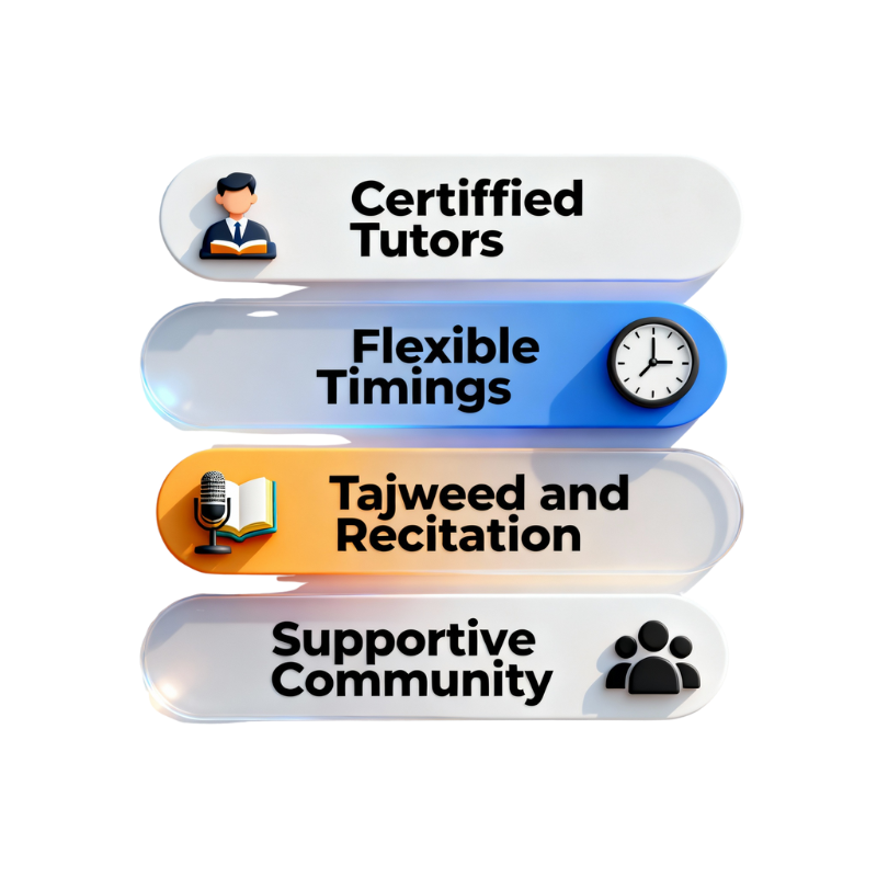 Quran Memorization Classes Online
