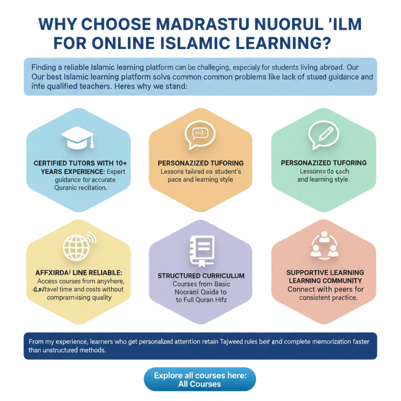 Madrasatu Nuurul 'Ilm for Online Islamic Learning