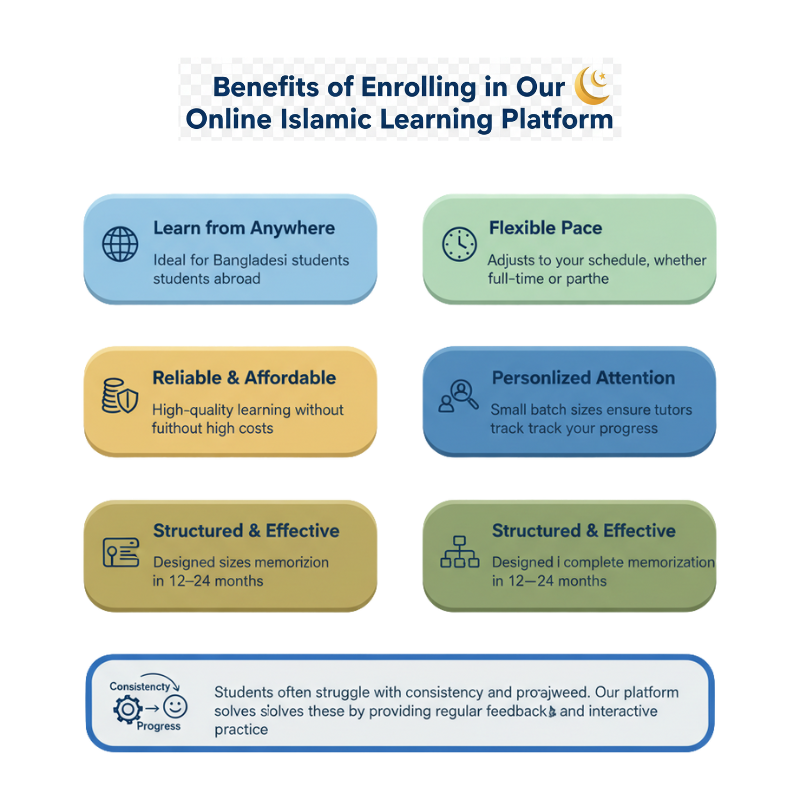 Online Islamic Learning Platform