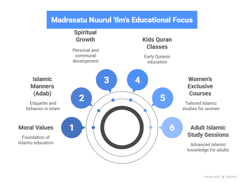 Trusted Islamic Cultural Institute for Families