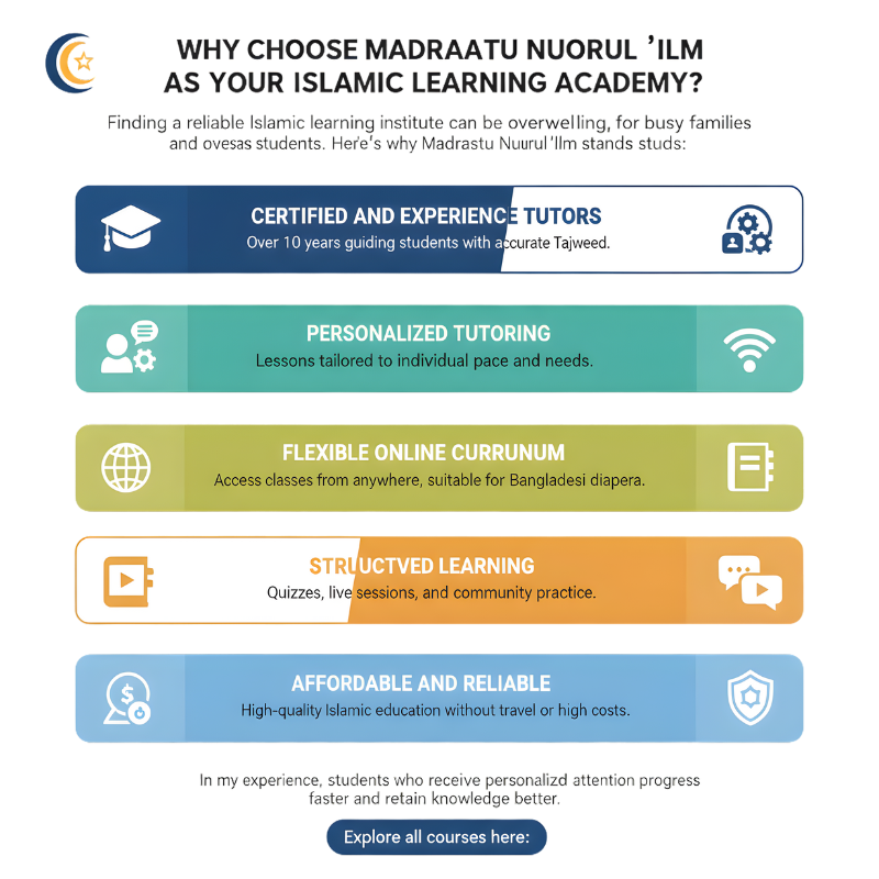  Islamic Learning Academy