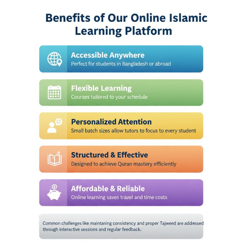 Islamic Learning Platform