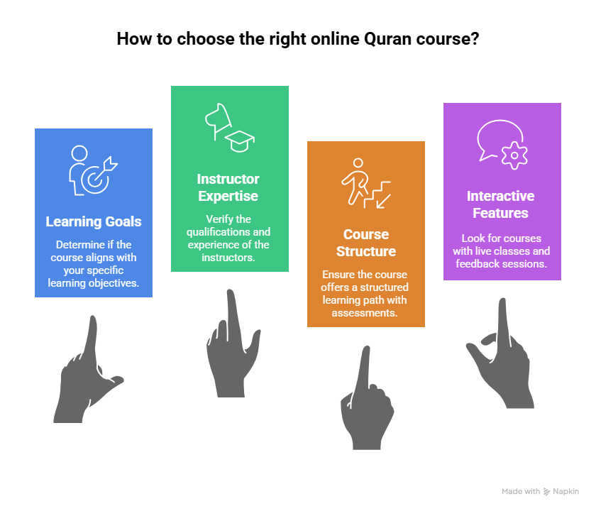 Learn Quran Online with Hifz