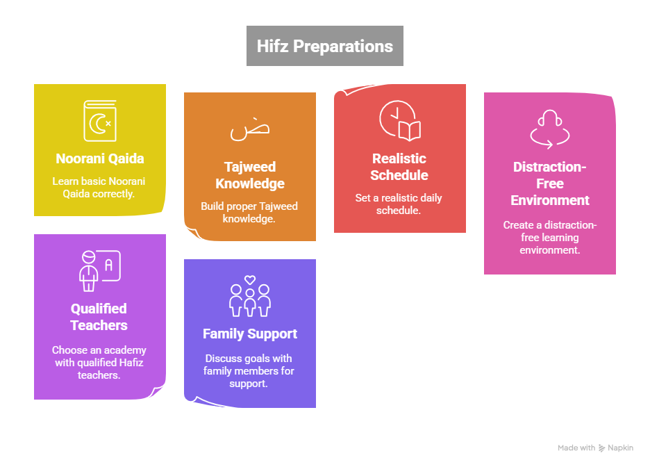 Adult Quran Learning Online