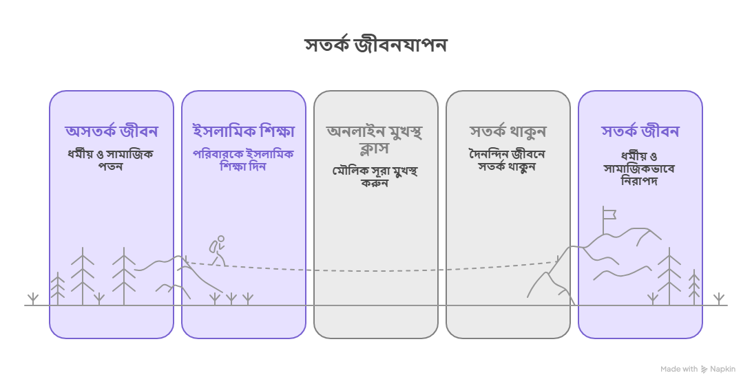 শেষ জামানার লক্ষণ