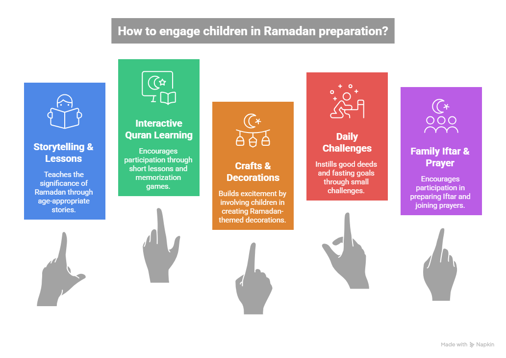 Prepare Kids for Ramadan