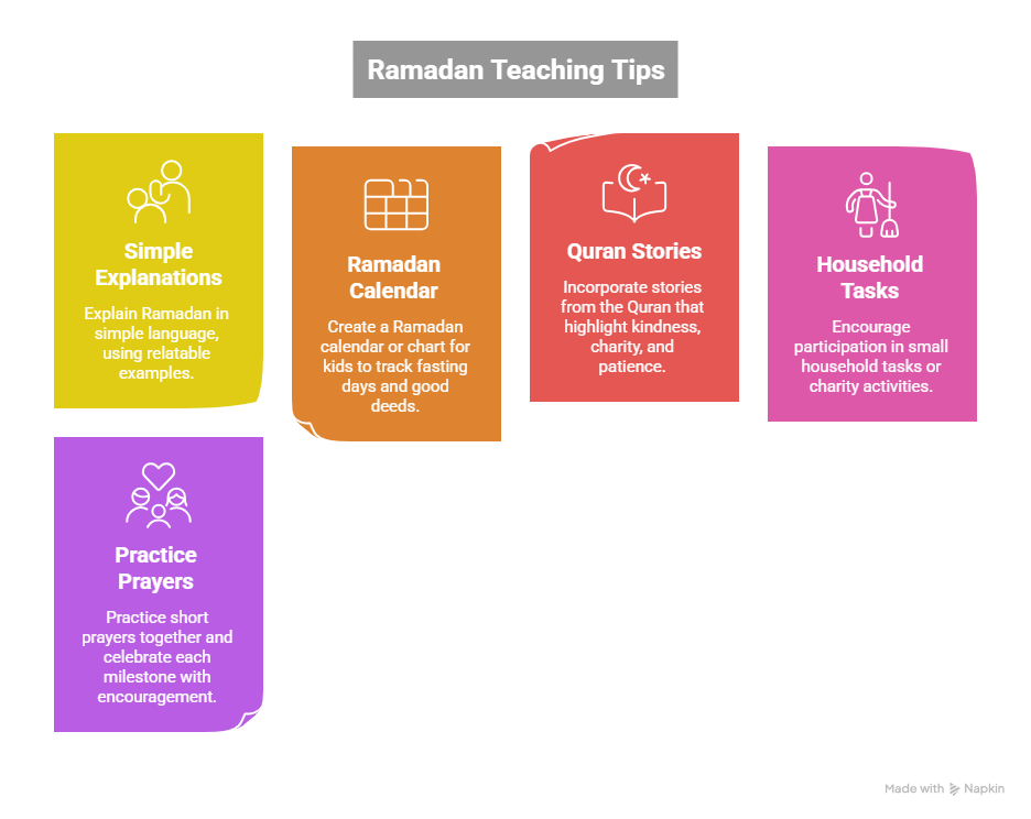 Teach Children About Ramadan