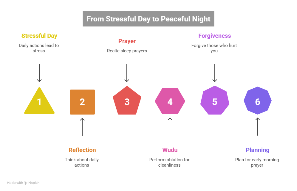  Islamic manners for children
