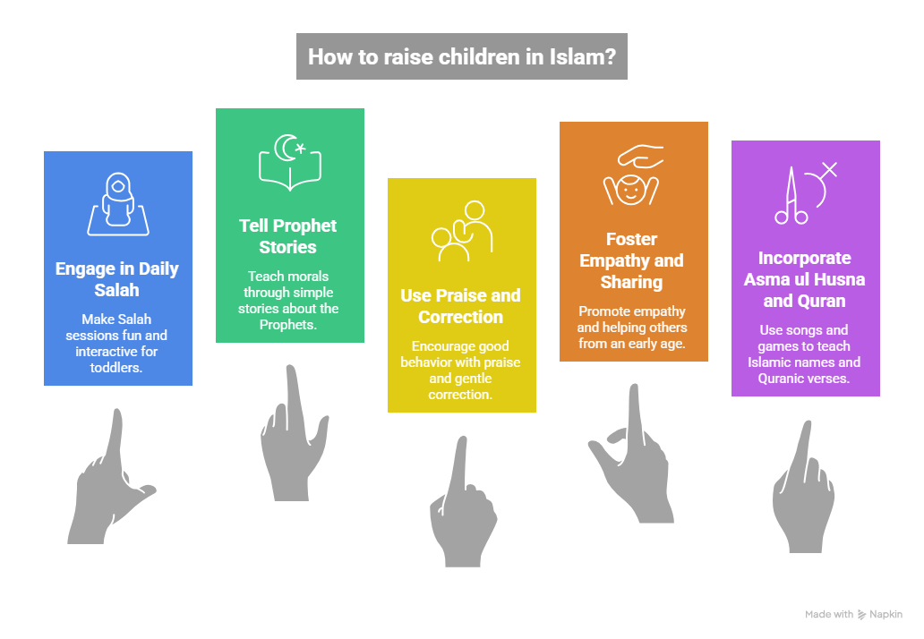 Tips for Raising Children in Islam
