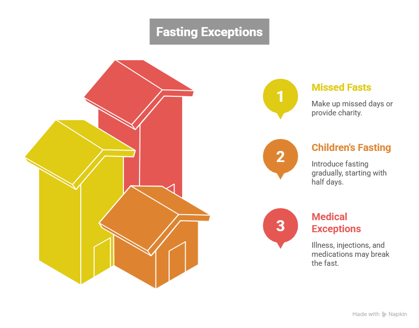 Does injection break fast?