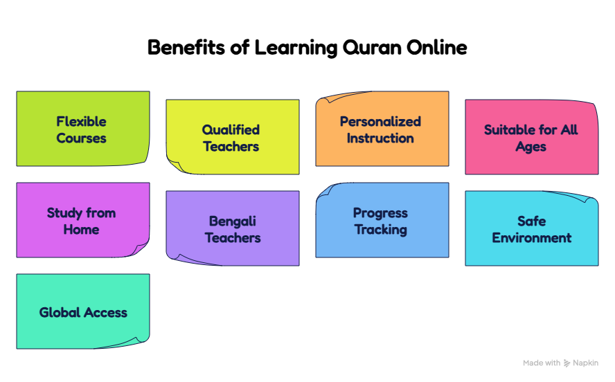Benefits of Learning Quran Online with Tajweed