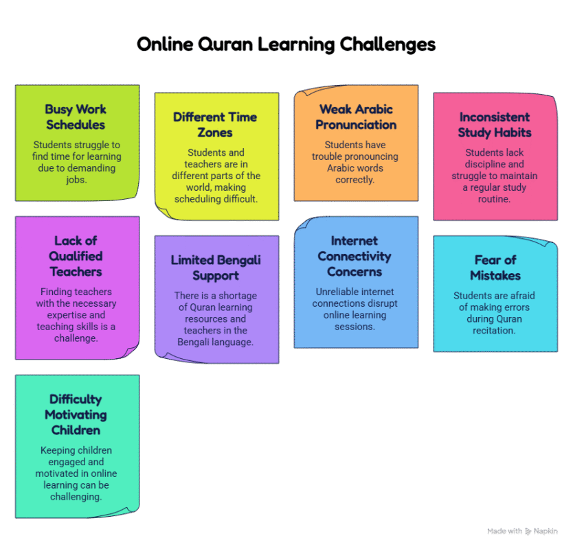 A trusted Islamic Online Quran Academy a