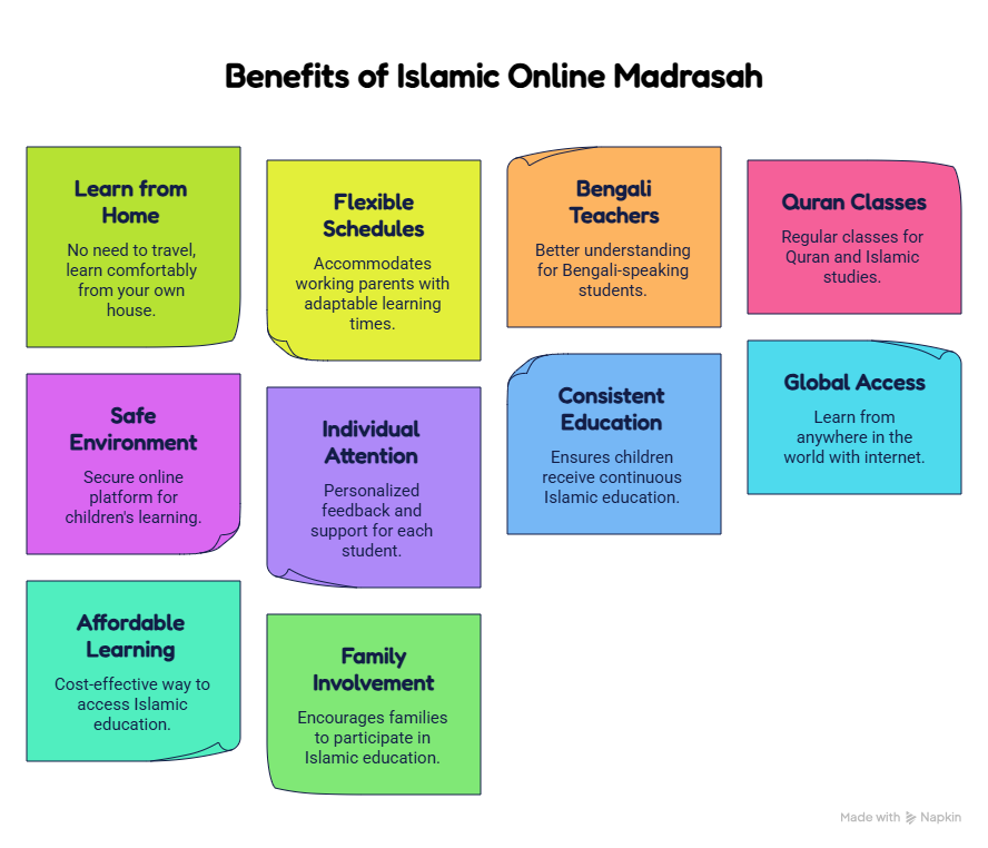 Islamic Online Learning Programs
