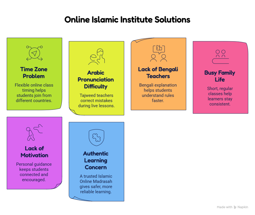 Online Islamic Institutes