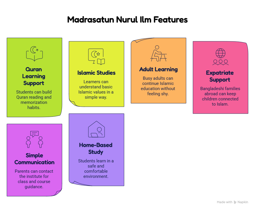 Reliable Islamic Learning Platform