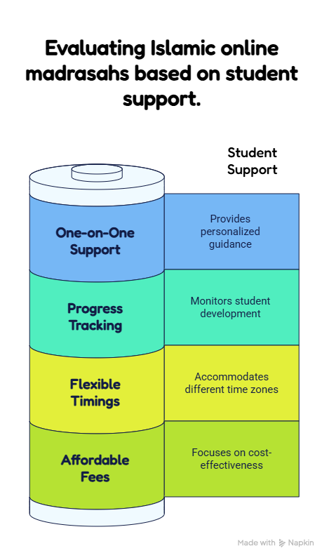 Islamic Online Madrasah